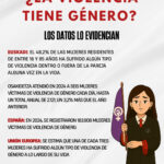 ¿La violencia tiene género?